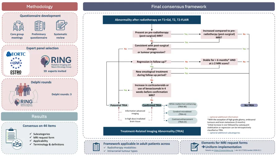 TRIA Diagnostic Framework